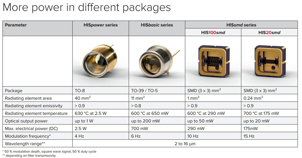 Infrasolid product